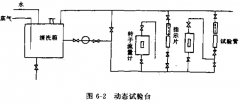 空冷岛清洗时采用缓蚀剂的评价方法有哪些